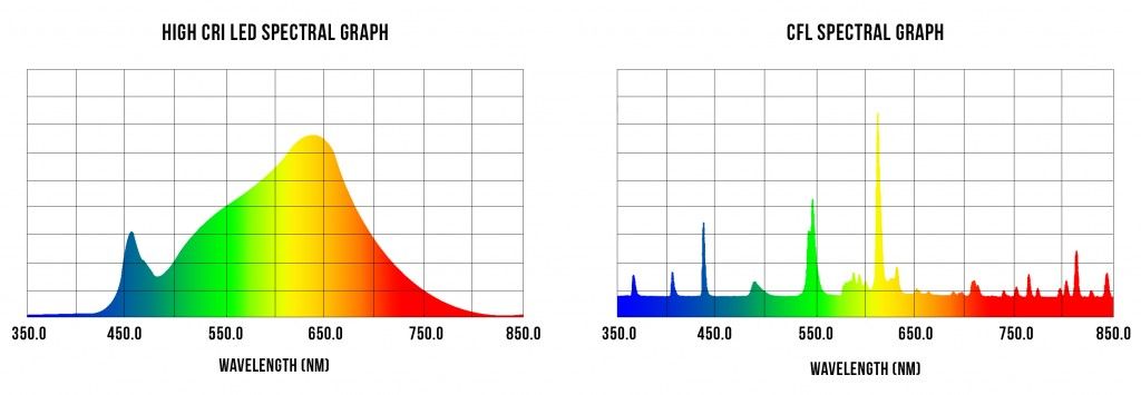 led spectral.jpg